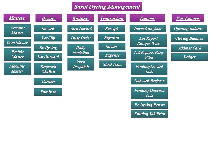 Saral Dyeing Management Masters Dyeing Knitting Transaction Reports Fas Reports Account Master Inward Yarn