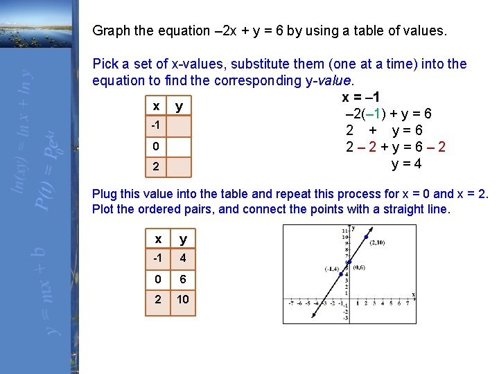 Graph the equation – 2 x + y = 6 by using a table