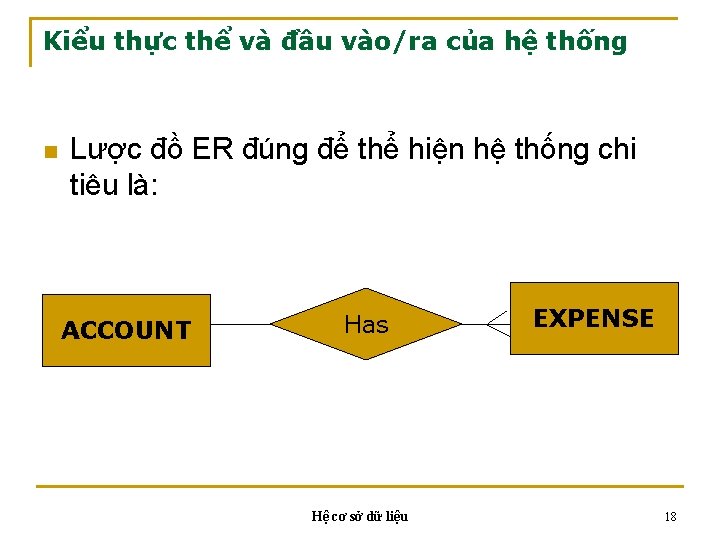 Kiểu thực thể và đầu vào/ra của hệ thống n Lược đồ ER đúng Kiểu thực thể và đầu vào/ra của hệ thống n Lược đồ ER đúng