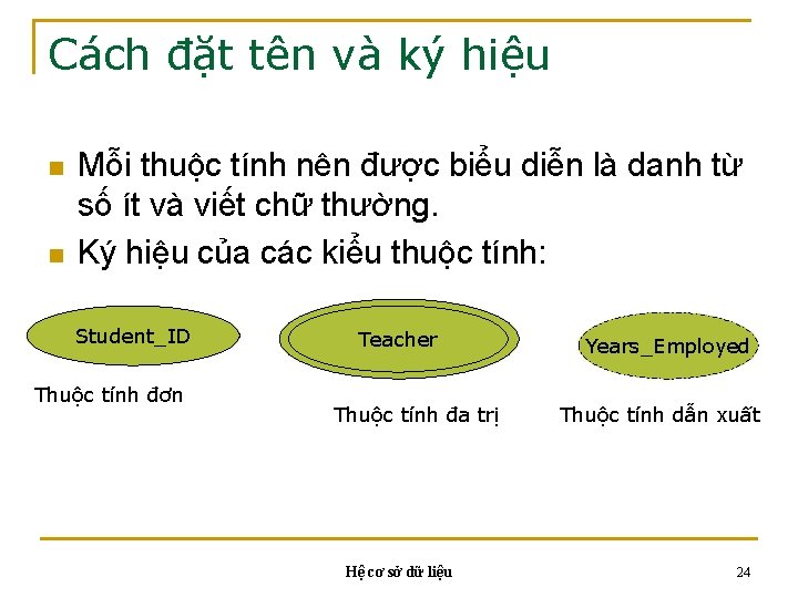 Cách đặt tên và ký hiệu n n Mỗi thuộc tính nên được biểu Cách đặt tên và ký hiệu n n Mỗi thuộc tính nên được biểu