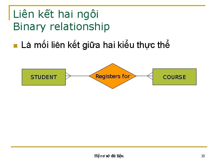 Liên kết hai ngôi Binary relationship n Là mối liên kết giữa hai kiểu Liên kết hai ngôi Binary relationship n Là mối liên kết giữa hai kiểu