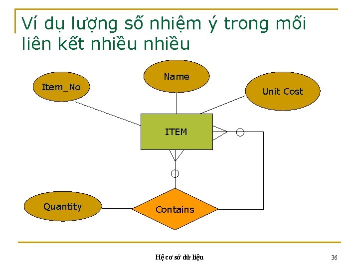 Ví dụ lượng số nhiệm ý trong mối liên kết nhiều Item_No Name Unit Ví dụ lượng số nhiệm ý trong mối liên kết nhiều Item_No Name Unit