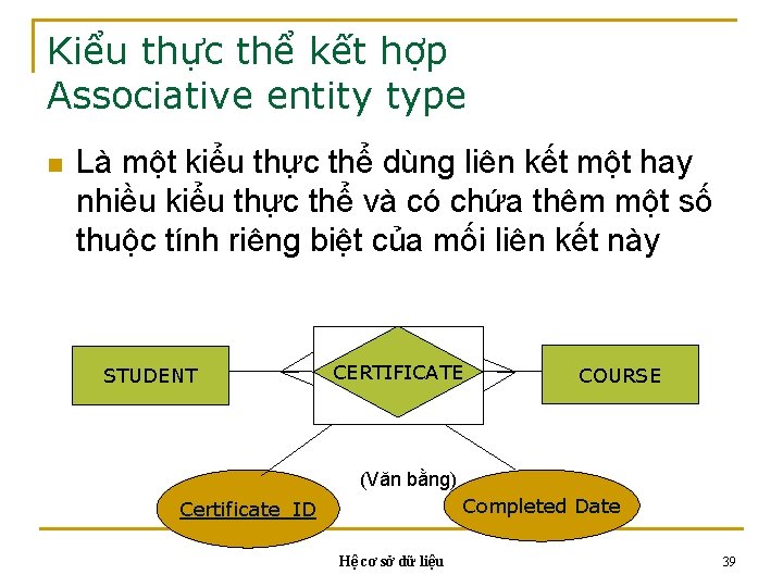 Kiểu thực thể kết hợp Associative entity type n Là một kiểu thực thể Kiểu thực thể kết hợp Associative entity type n Là một kiểu thực thể