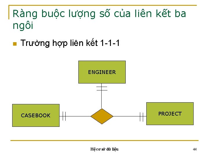 Ràng buộc lượng số của liên kết ba ngôi n Trường hợp liên kết Ràng buộc lượng số của liên kết ba ngôi n Trường hợp liên kết