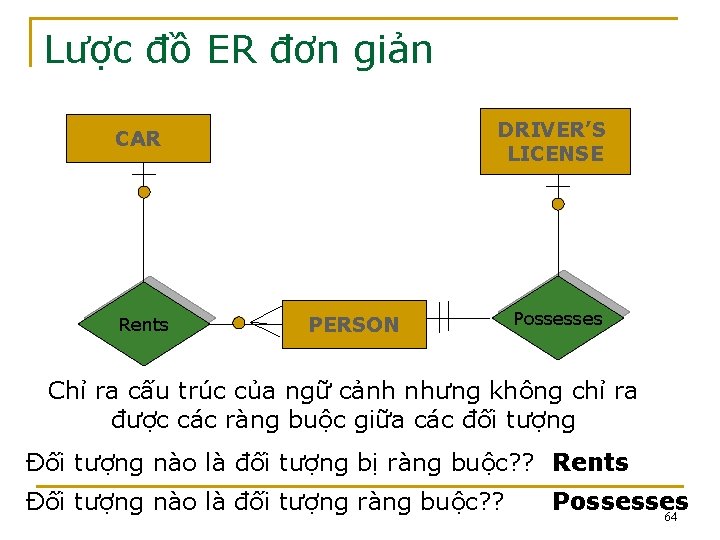 Lược đồ ER đơn giản DRIVER’S LICENSE CAR Rents PERSON Possesses Chỉ ra cấu Lược đồ ER đơn giản DRIVER’S LICENSE CAR Rents PERSON Possesses Chỉ ra cấu