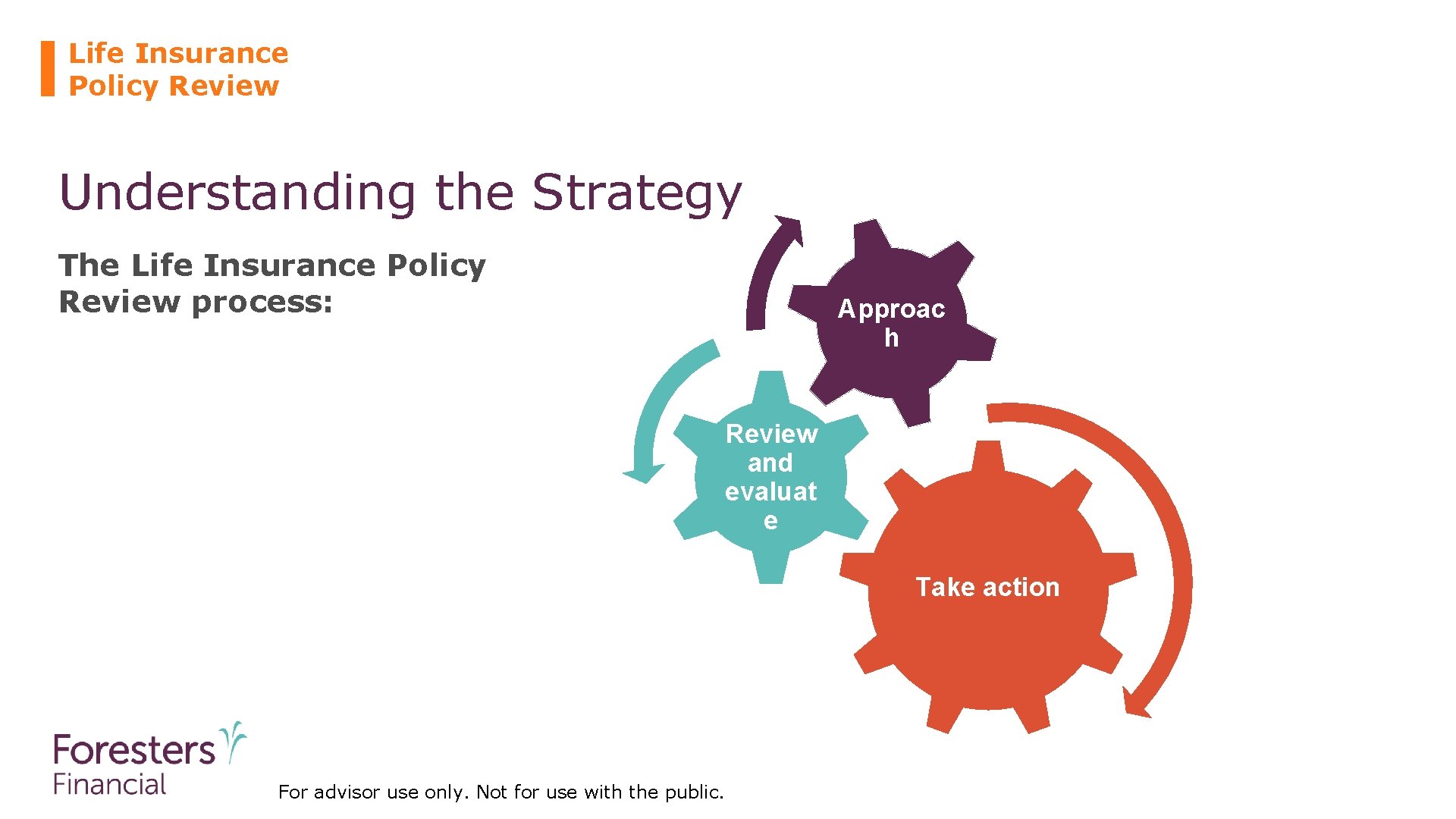 Life Insurance Policy Review Understanding the Strategy The Life Insurance Policy Review process: Approac