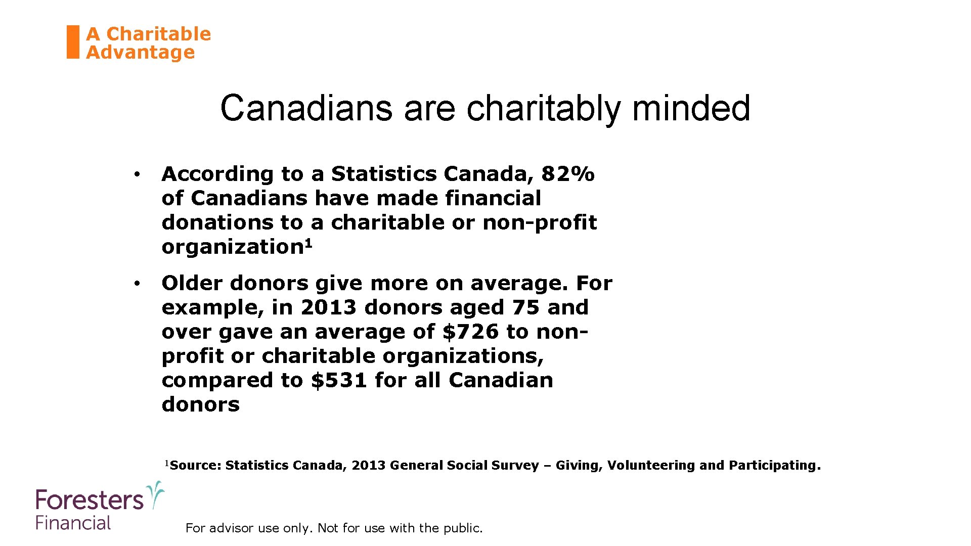 A Charitable Advantage Canadians are charitably minded • According to a Statistics Canada, 82%