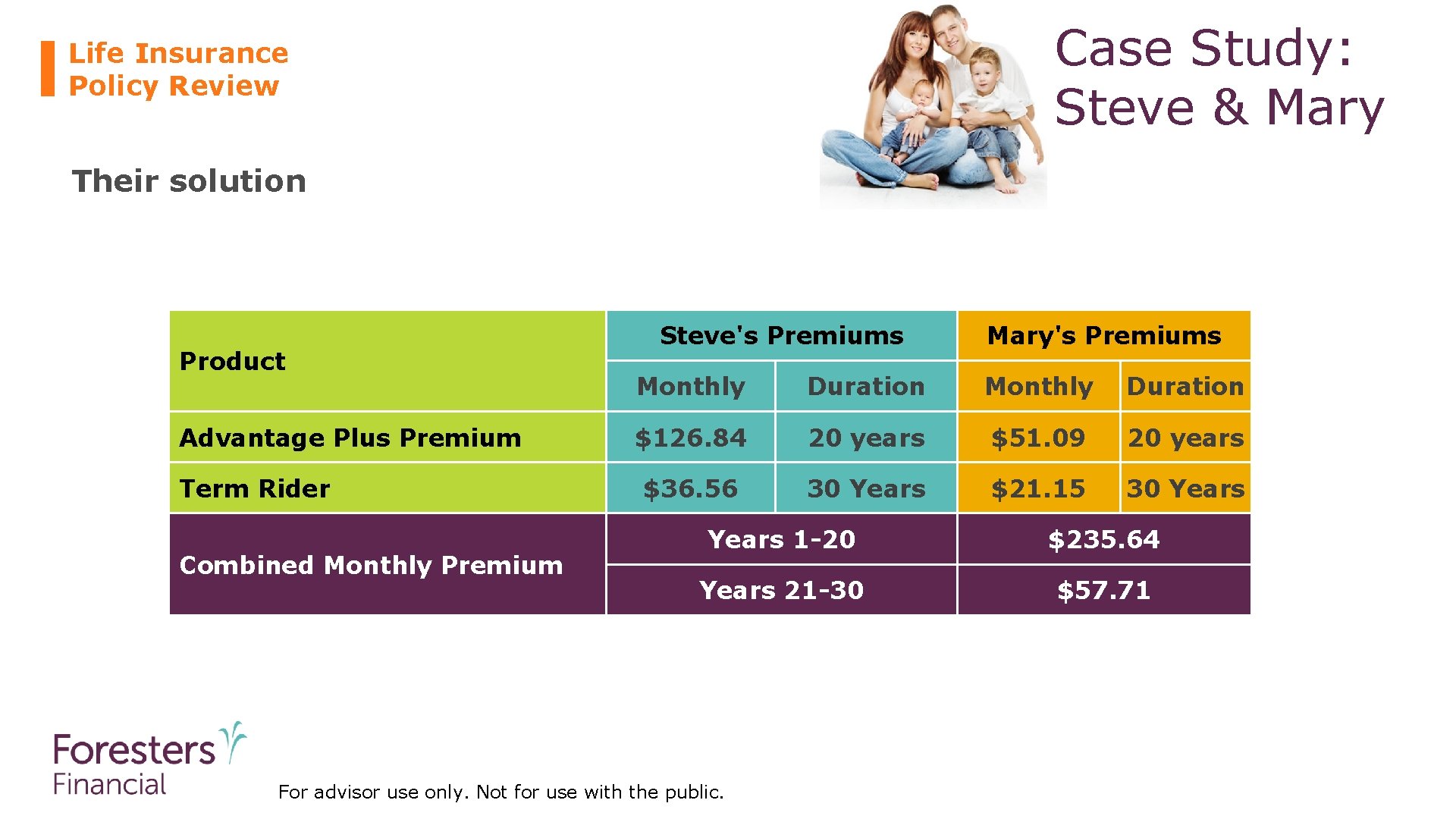 Case Study: Steve & Mary Life Insurance Policy Review Their solution Product Advantage Plus