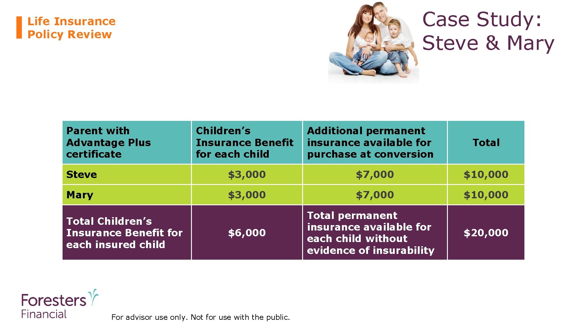 Case Study: Steve & Mary Life Insurance Policy Review Parent with Advantage Plus certificate