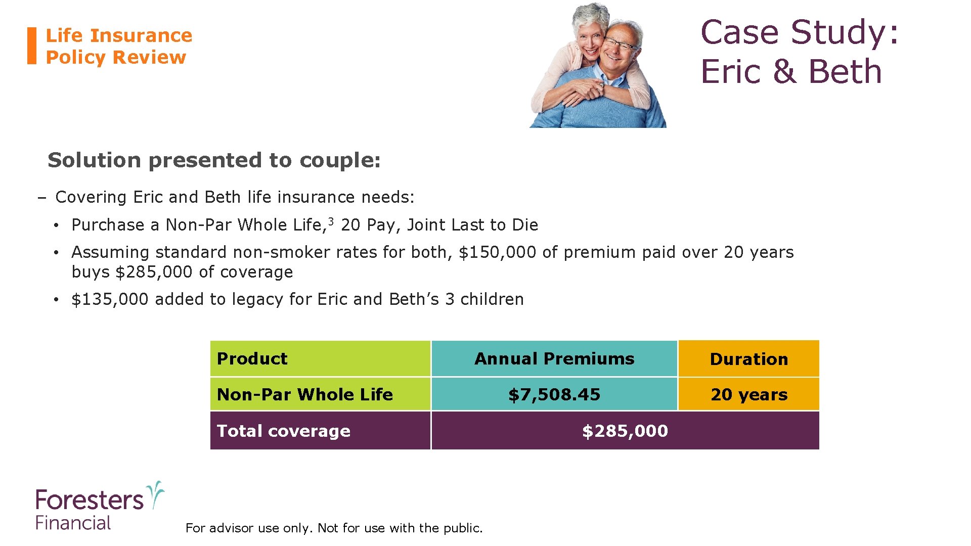 Case Study: Eric & Beth Life Insurance Policy Review Solution presented to couple: –