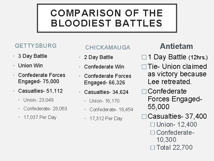 COMPARISON OF THE BLOODIEST BATTLES GETTYSBURG CHICKAMAUGA Antietam • 3 Day Battle • 2