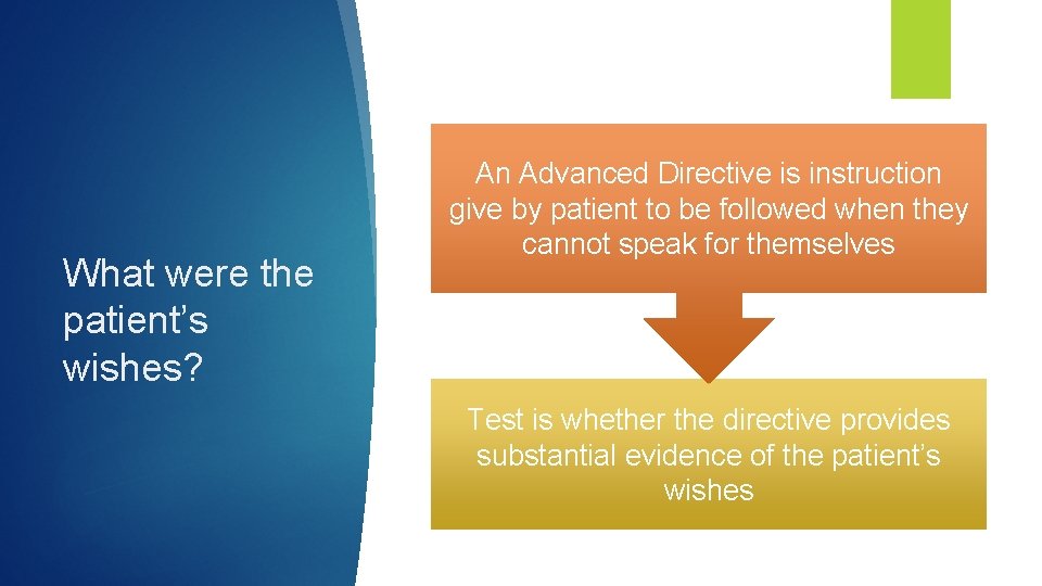 What were the patient’s wishes? An Advanced Directive is instruction give by patient to