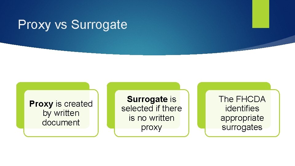 Proxy vs Surrogate Proxy is created by written document Surrogate is selected if there