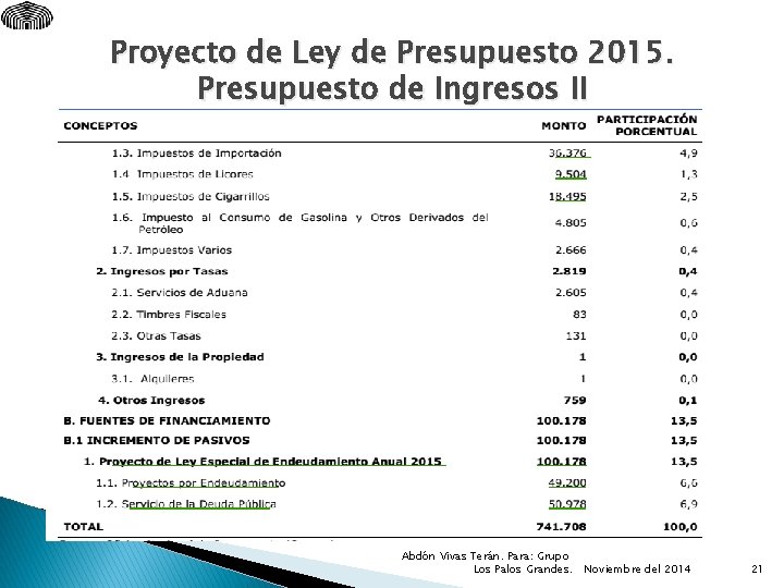 Proyecto de Ley de Presupuesto 2015. Presupuesto de Ingresos II Abdón Vivas Terán. Para: