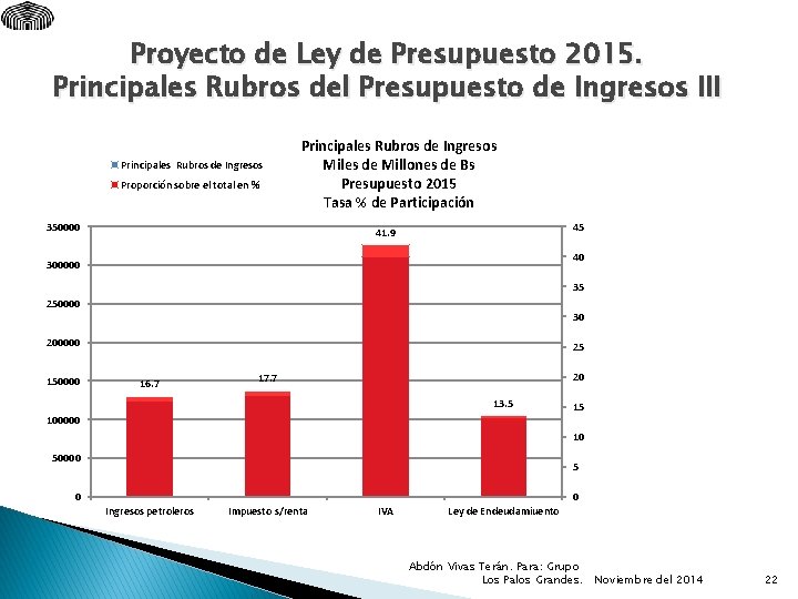 Proyecto de Ley de Presupuesto 2015. Principales Rubros del Presupuesto de Ingresos III Principales