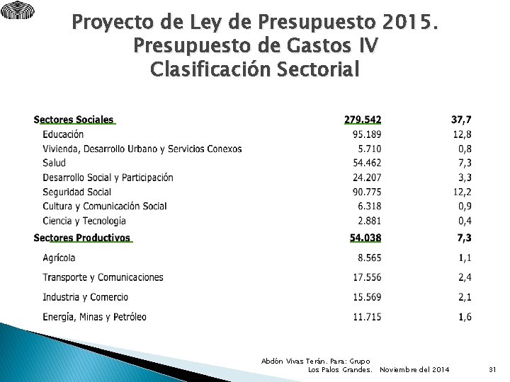 Proyecto de Ley de Presupuesto 2015. Presupuesto de Gastos IV Clasificación Sectorial Abdón Vivas