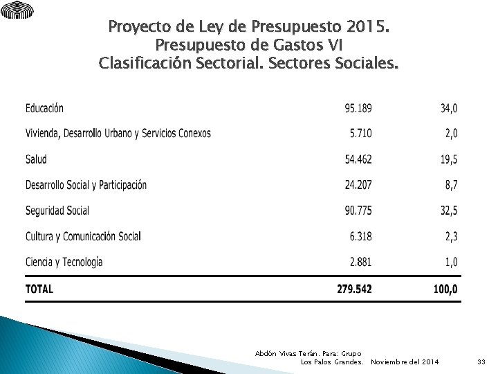 Proyecto de Ley de Presupuesto 2015. Presupuesto de Gastos VI Clasificación Sectorial. Sectores Sociales.