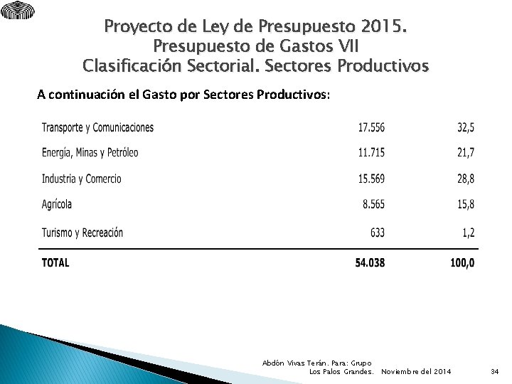 Proyecto de Ley de Presupuesto 2015. Presupuesto de Gastos VII Clasificación Sectorial. Sectores Productivos