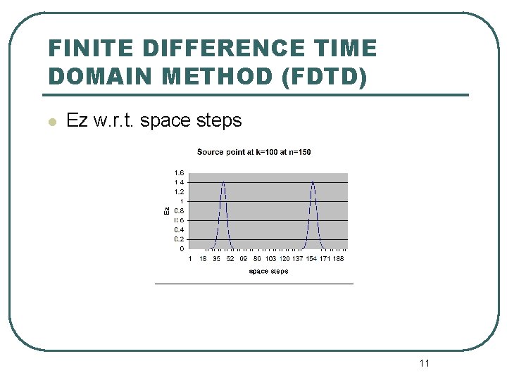 FINITE DIFFERENCE TIME DOMAIN METHOD (FDTD) l Ez w. r. t. space steps 11