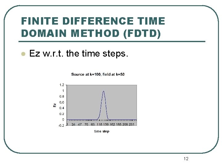 FINITE DIFFERENCE TIME DOMAIN METHOD (FDTD) l Ez w. r. t. the time steps.