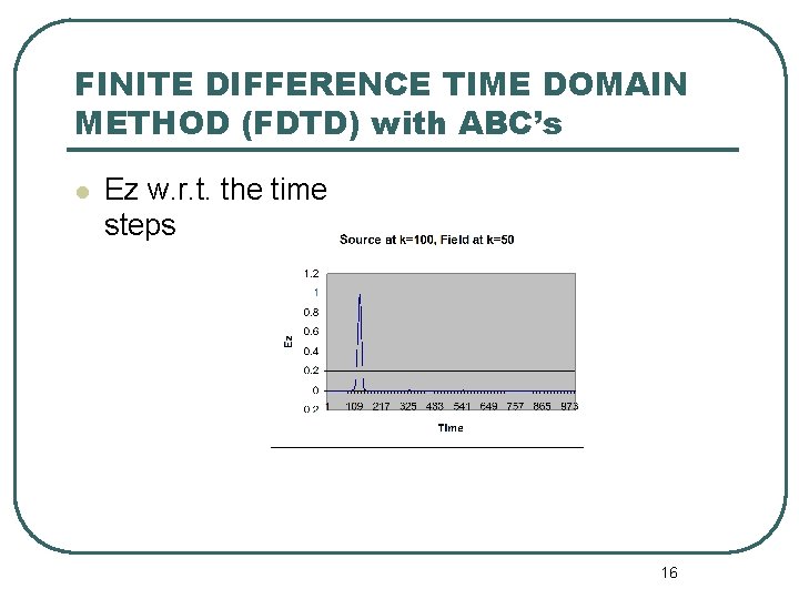 FINITE DIFFERENCE TIME DOMAIN METHOD (FDTD) with ABC’s l Ez w. r. t. the