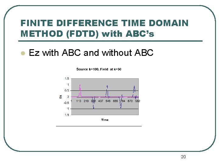 FINITE DIFFERENCE TIME DOMAIN METHOD (FDTD) with ABC’s l Ez with ABC and without