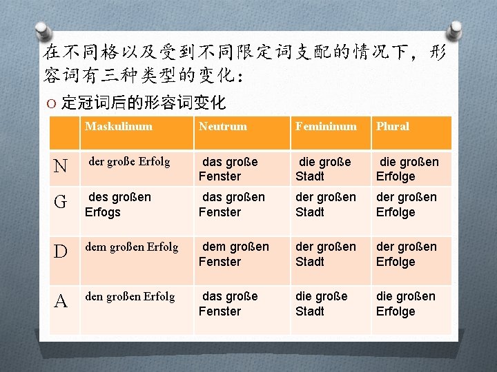 在不同格以及受到不同限定词支配的情况下，形 容词有三种类型的变化： O 定冠词后的形容词变化 Maskulinum Neutrum Femininum Plural N der große Erfolg das große