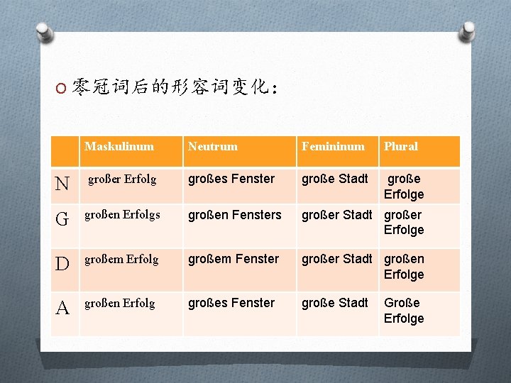 O 零冠词后的形容词变化： Maskulinum Neutrum Femininum Plural N großer Erfolg großes Fenster große Stadt große