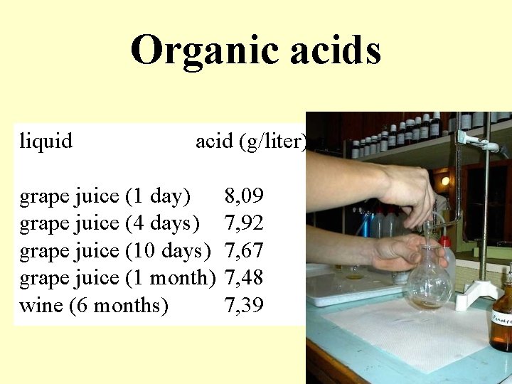 Organic acids liquid acid (g/liter) grape juice (1 day) grape juice (4 days) grape