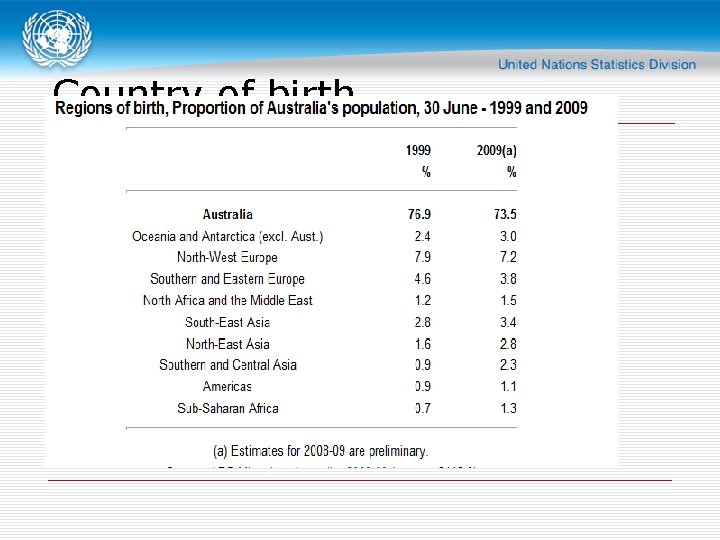 Country of birth 