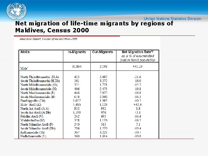 Net migration of life-time migrants by regions of Maldives, Census 2000 