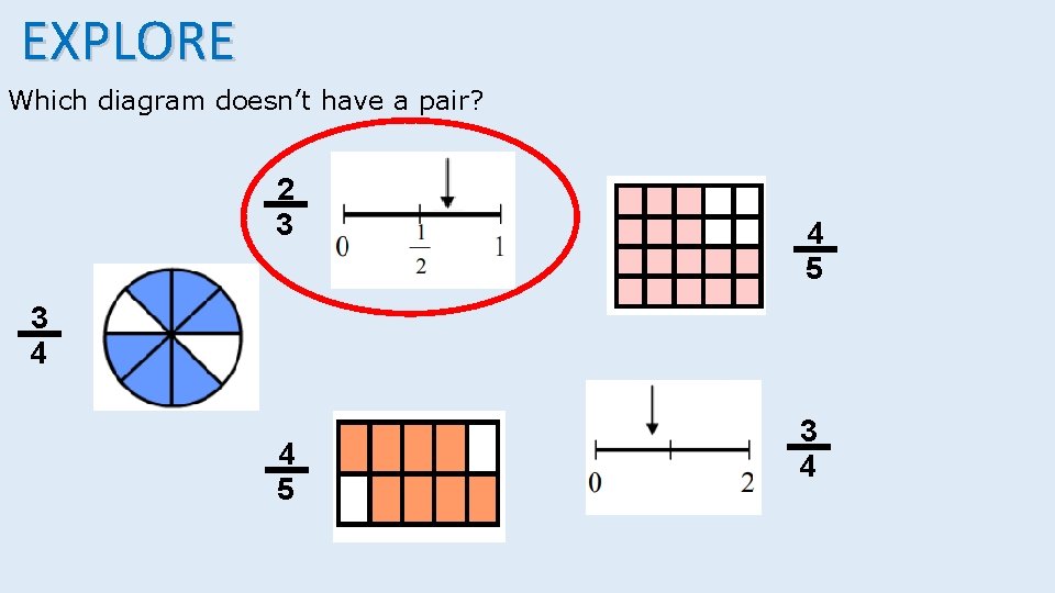 EXPLORE Which diagram doesn’t have a pair? 2 3 4 5 3 4 