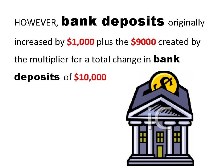 HOWEVER, bank deposits originally increased by $1, 000 plus the $9000 created by the