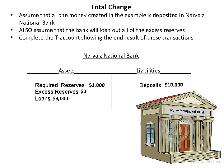 Total Change • Assume that all the money created in the example is deposited