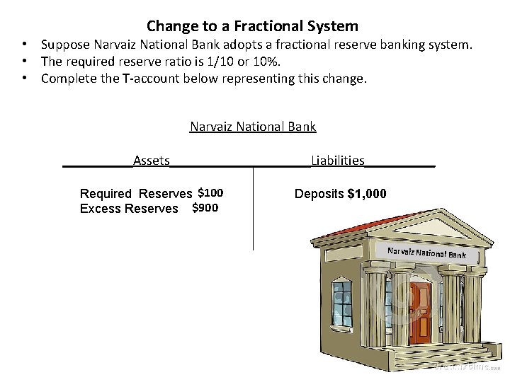 Change to a Fractional System • Suppose Narvaiz National Bank adopts a fractional reserve
