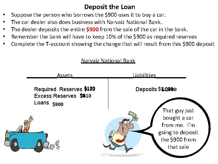 Deposit the Loan • • • Suppose the person who borrows the $900 uses