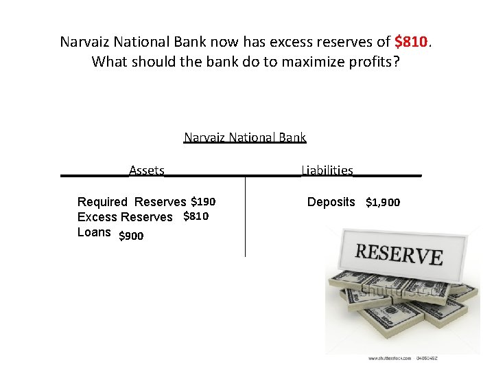 Narvaiz National Bank now has excess reserves of $810. What should the bank do