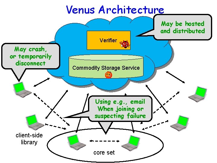 Venus Architecture May be hosted and distributed Verifier May crash, or temporarily disconnect Commodity