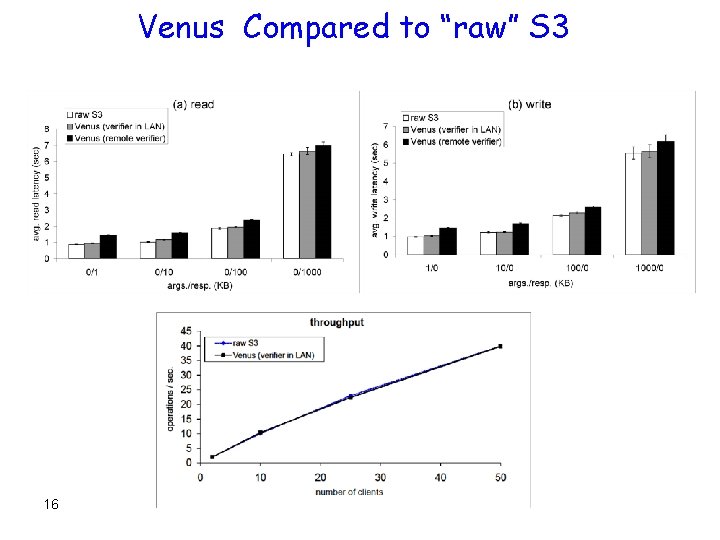 Venus Compared to “raw” S 3 16 