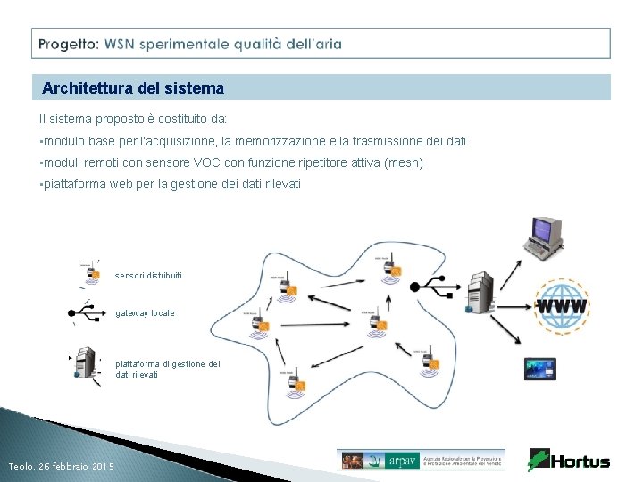 Architettura del sistema Il sistema proposto è costituito da: • modulo base per l’acquisizione,