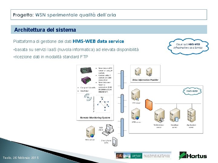 Architettura del sistema Piattaforma di gestione dei dati HMS-WEB data service • basata su