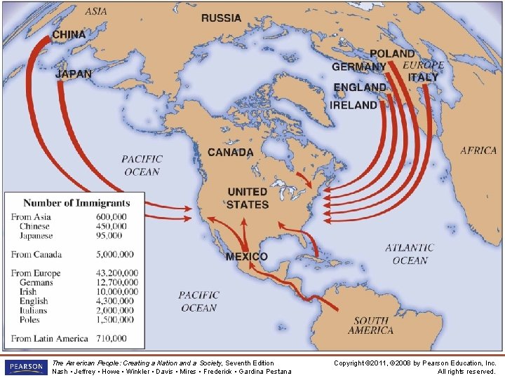 Migration to the United States, 1860– 1910 The American People: Creating a Nation and