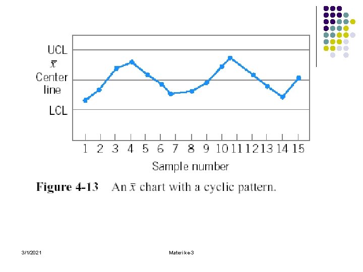 3/1/2021 Materi ke-3 