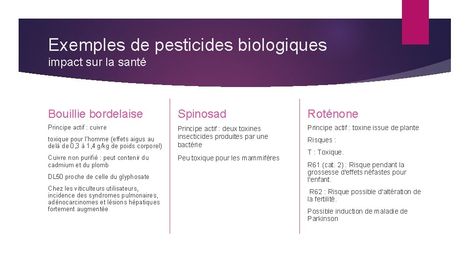 Exemples de pesticides biologiques impact sur la santé Bouillie bordelaise Spinosad Roténone Principe actif