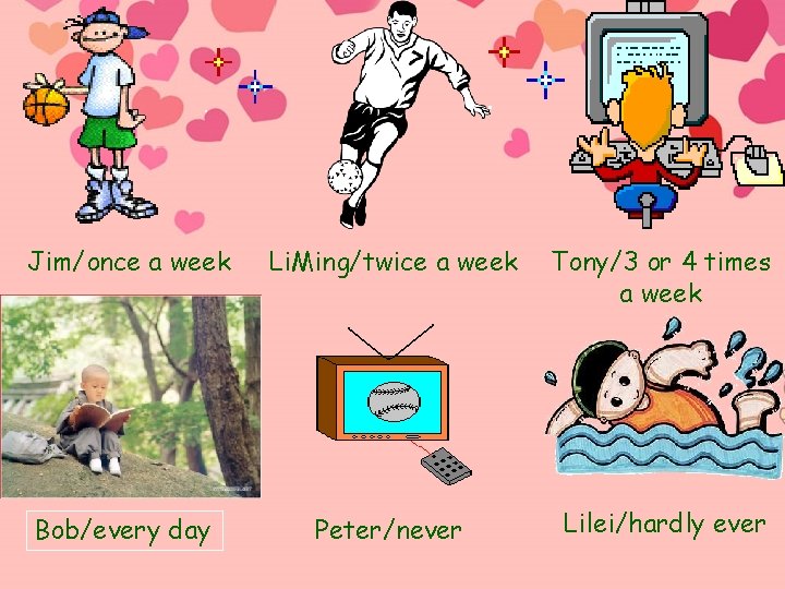 Once Every Week 1 Always usually often sometimes hardly ever never