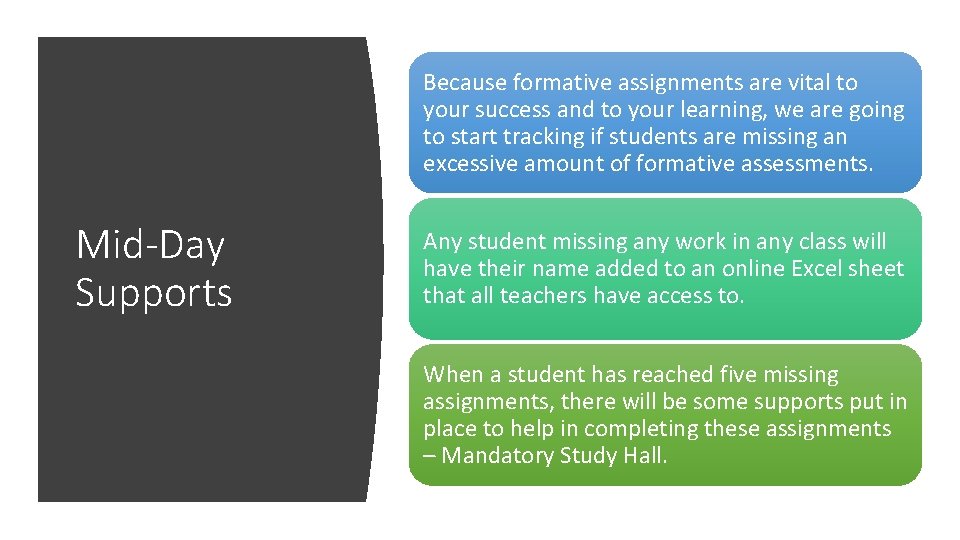 Because formative assignments are vital to your success and to your learning, we are