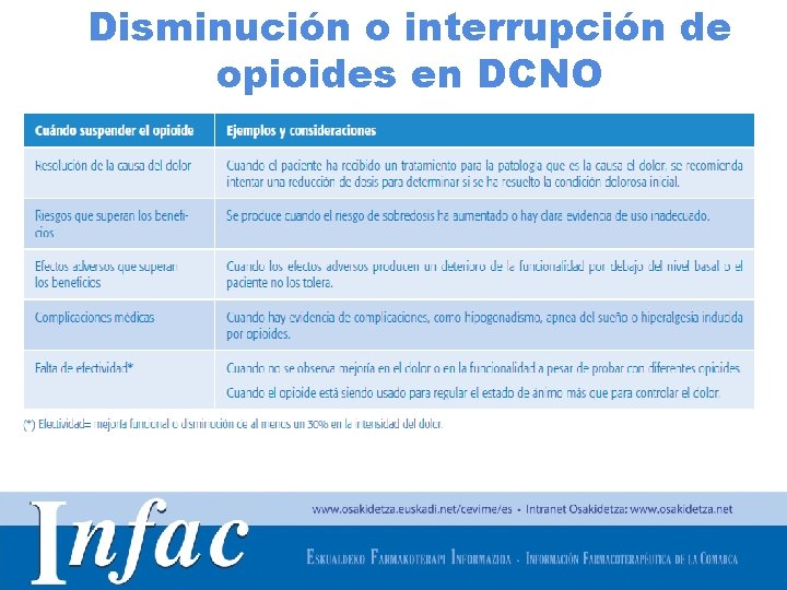 Disminución o interrupción de opioides en DCNO http: //www. osakidetza. euskadi. net 