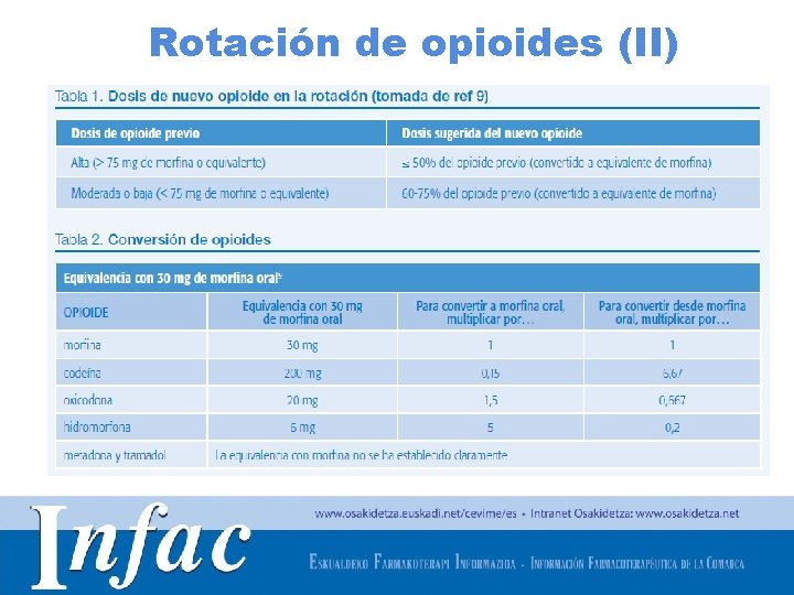 Rotación de opioides (II) http: //www. osakidetza. euskadi. net 