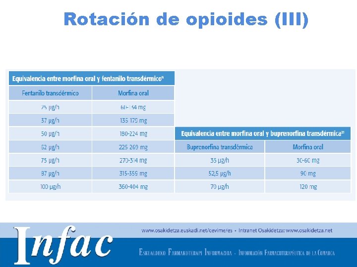 Rotación de opioides (III) http: //www. osakidetza. euskadi. net 