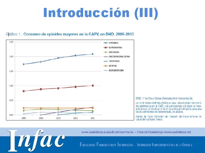 Introducción (III) http: //www. osakidetza. euskadi. net 